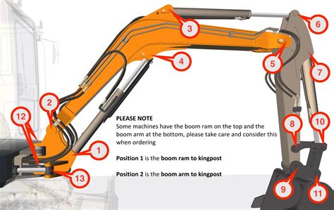 mini excavator pin and bushing|aftermarket excavator pins and bushings.